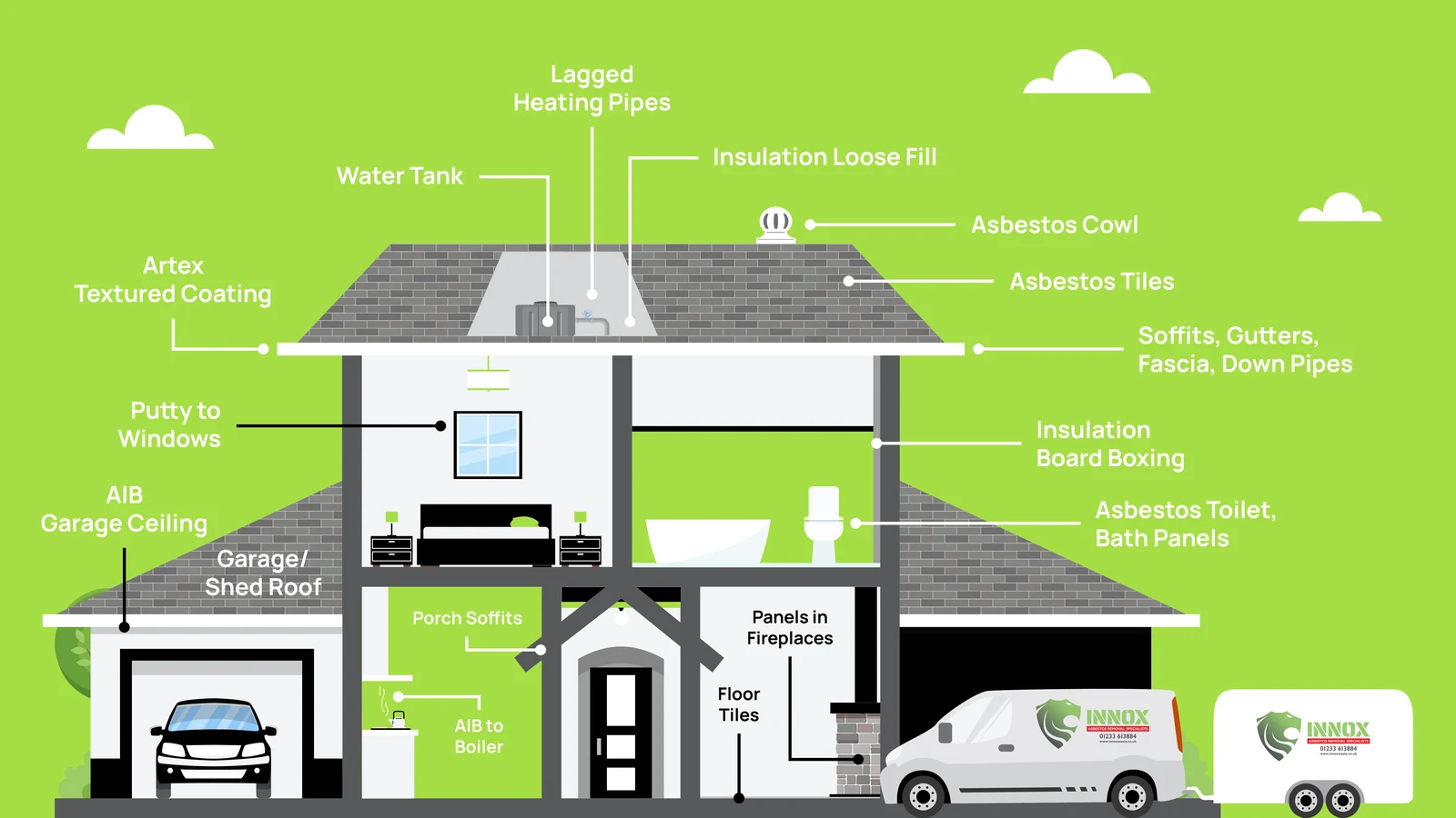Diagram showing where asbestos is commonly found in the home